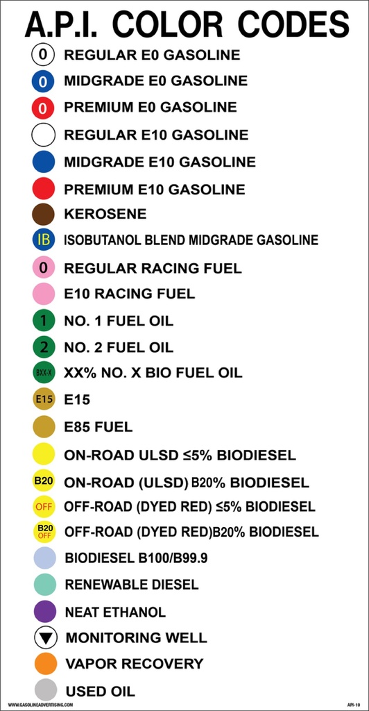 API-10 - 12" x 24" Metal - A.P.I Color Codes...