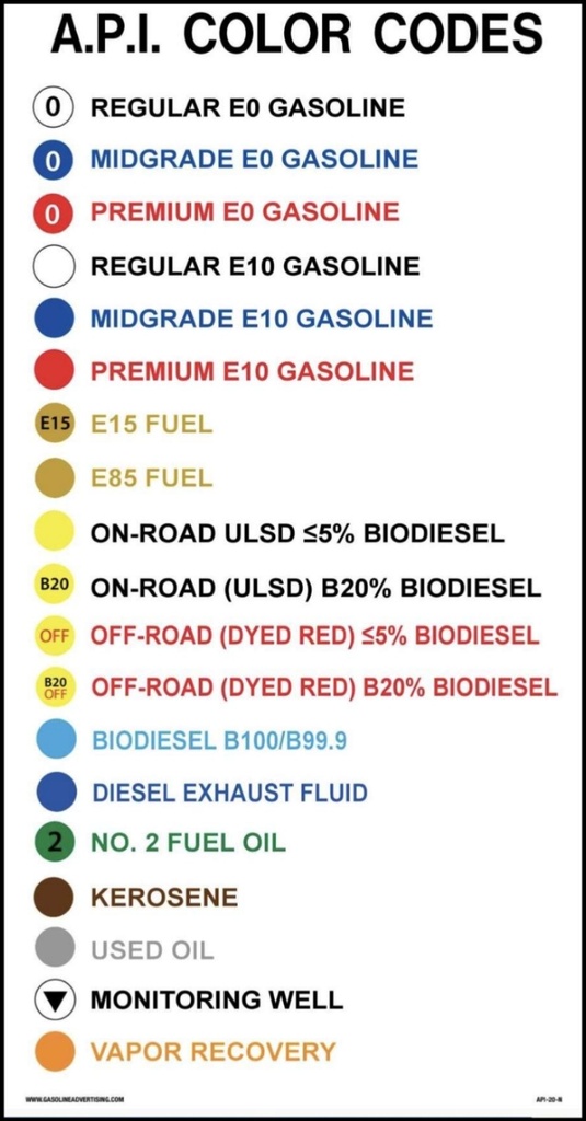 API-20-N - 12" x 24" Metal - A.P.I Color Codes...