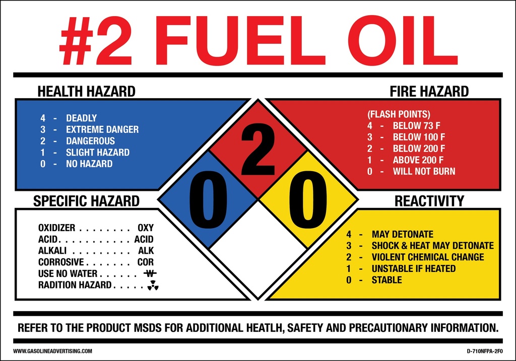 D-710NFPA NFPA DECAL 4 COLOR DIAMOND R/W/Y/BU