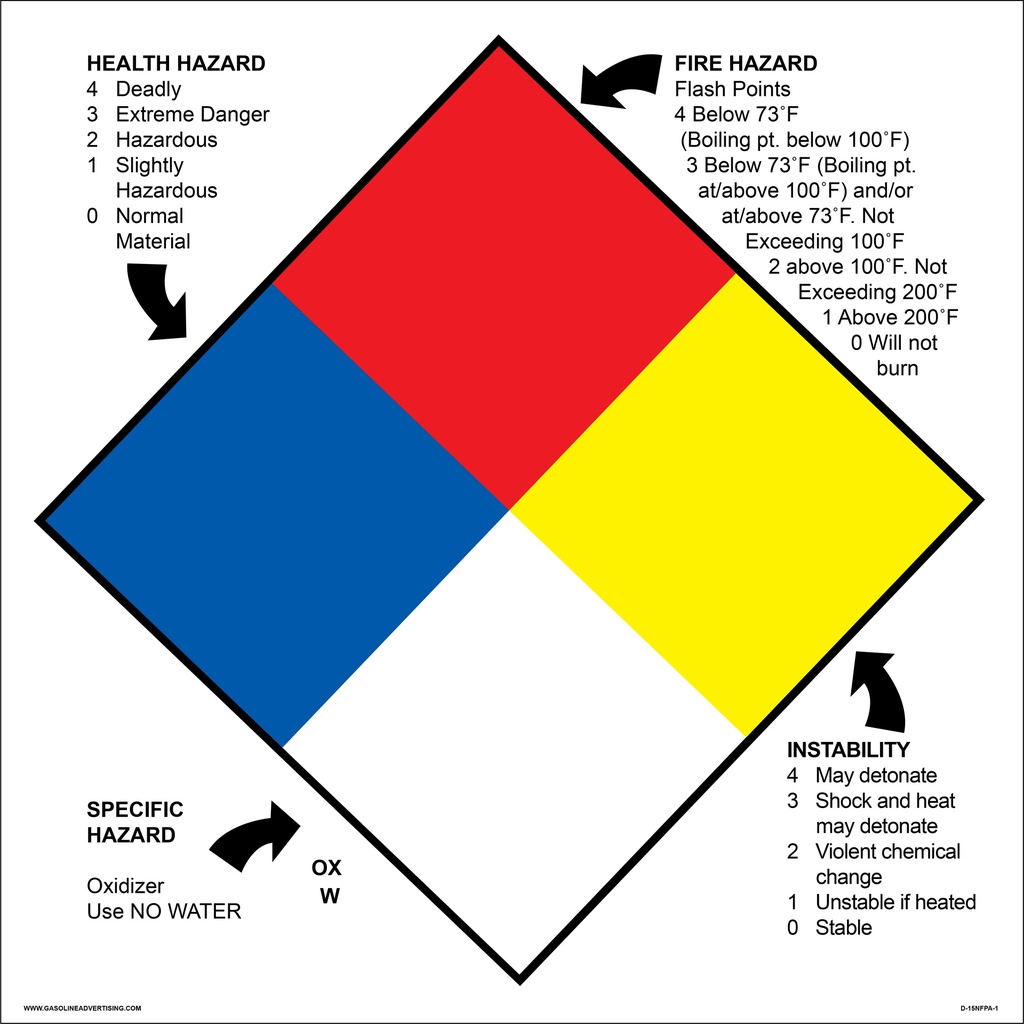 D-15NFPA-1 - 15"W x 15"H - NFPA Decal