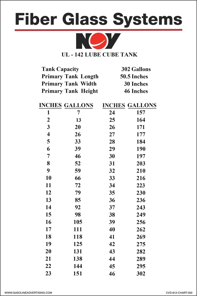 CVD-812-CHART-300 - 8"W x 12"H - "280 GALLONS...CHART" High Black on White Custom Decal - Customer Provided Information