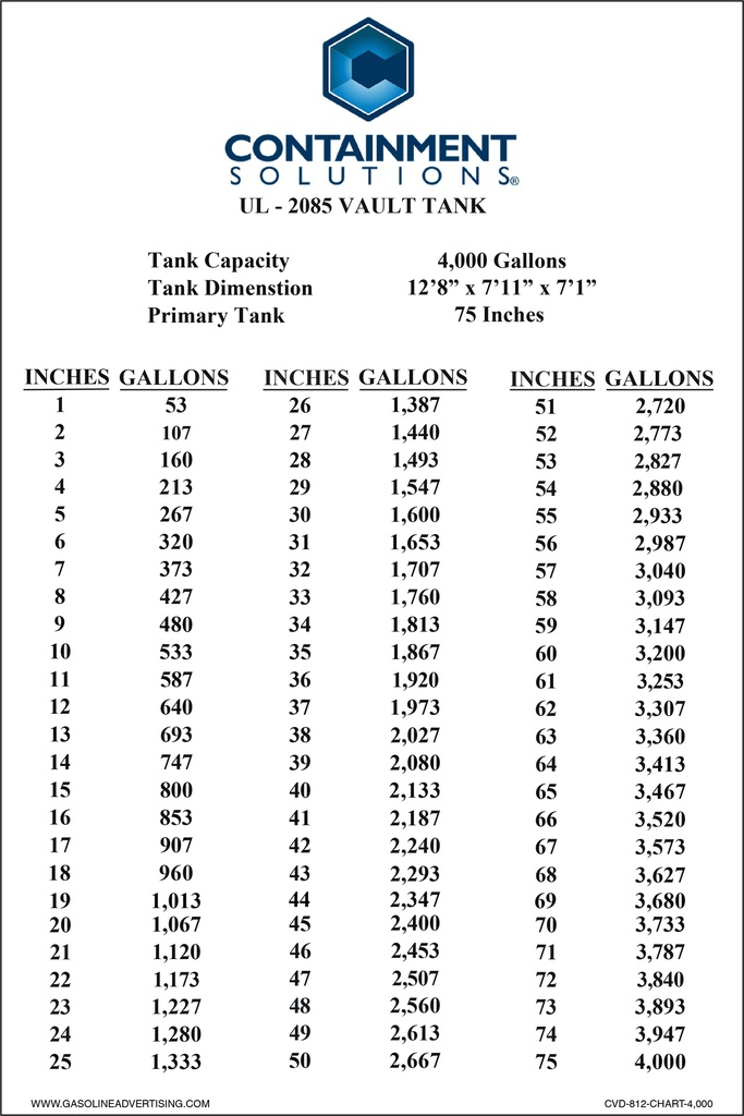 CVD-812-CHART-4000 - 8"W x 12"H - "280 GALLONS...CHART" High Black on White Custom Decal - Customer Provided Information