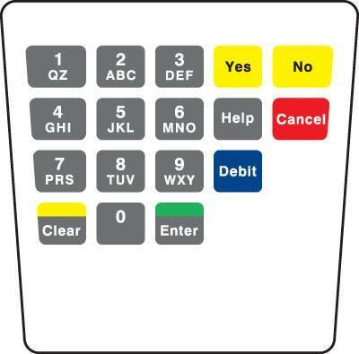 GA-ENE1701G074 Keypad Overlay