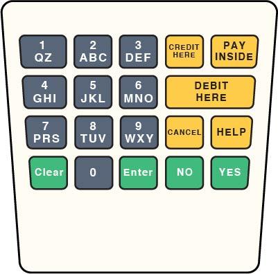 GA-ENE1701G146 Keypad Overlay