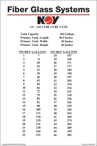 [CVD-812-CHART-300] CVD-812-CHART-300 - 8"W x 12"H - "280 GALLONS...CHART" High Black on White Custom Decal - Customer Provided Information