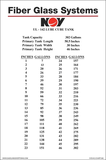 [CVD-812-CHART-300] CVD-812-CHART-300 - 8"W x 12"H - "300 GALLONS...CHART" High Black on White Custom Decal - Customer Provided Information