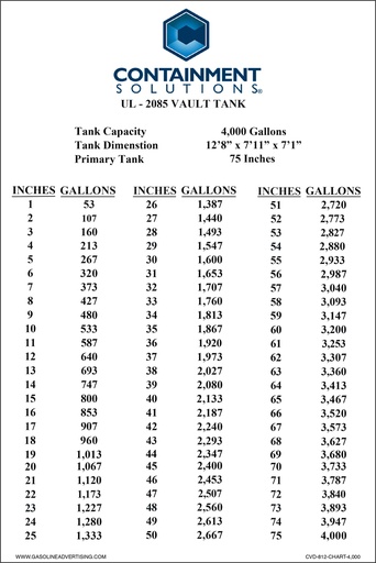 [CVD-812-CHART-4000] CVD-812-CHART-4000 - 8"W x 12"H - "4000 GALLONS...CHART" High Black on White Custom Decal - Customer Provided Information
