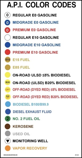 D-API-20-N - 12" x 24" Decal- A.P.I Color Codes