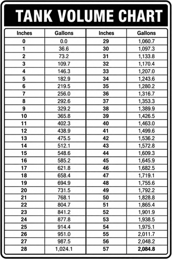 [CVD-812-TVC] CVD-812-TVC - 8"w x 12"h "Tank Volume Chart - 0 - 2,084.8 Gallons" - Black on White Decal